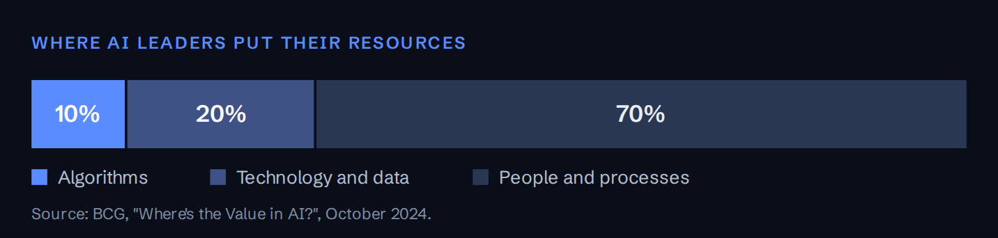 BCG 10/20/70 resource split